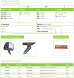 WALLPACK CUTOFF 100W