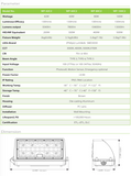 WALLPACK CUTOFF 100W